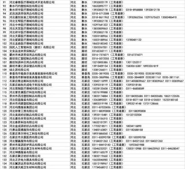 口罩厂家批发100个,哪里有口罩厂家
