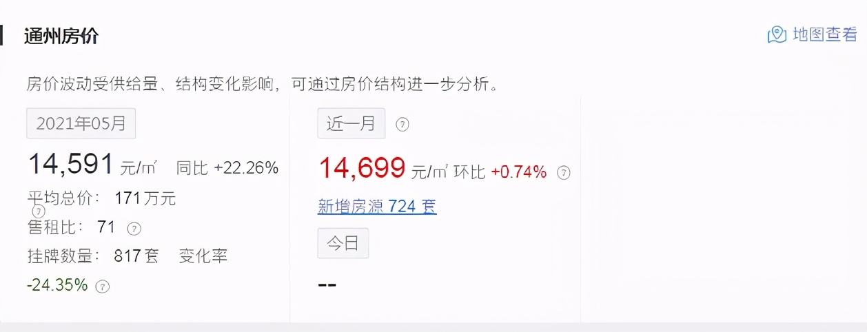 通州区房价最新价格表,最新房价降价城市排行榜