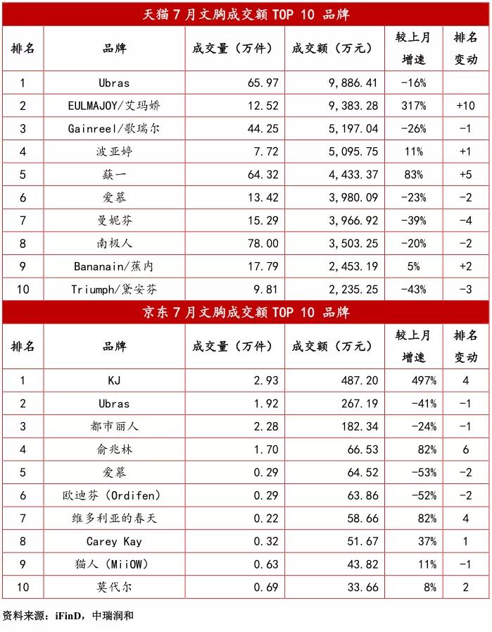 最近服装电商行情,贴身衣物市场