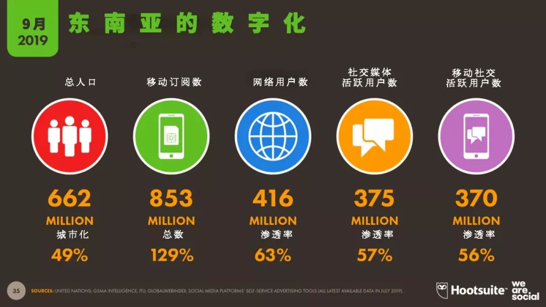 东南亚电商平台shopee还有什么,东南亚电商shopee前景如何