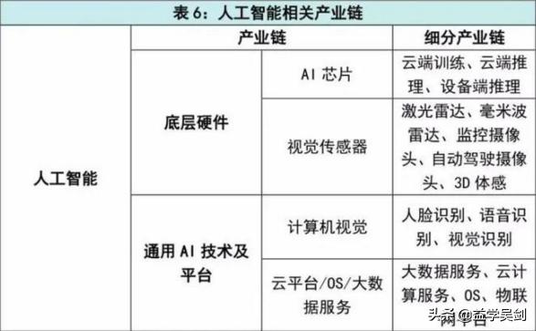 股票新基建板块有哪些潜在机会,新基建板块中的好股票
