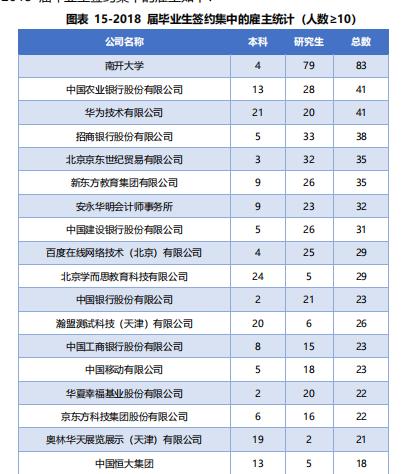 天大南开排名对比,天大南开招生简介