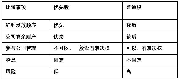 炒股必学筹码分布,炒股必学技术分析