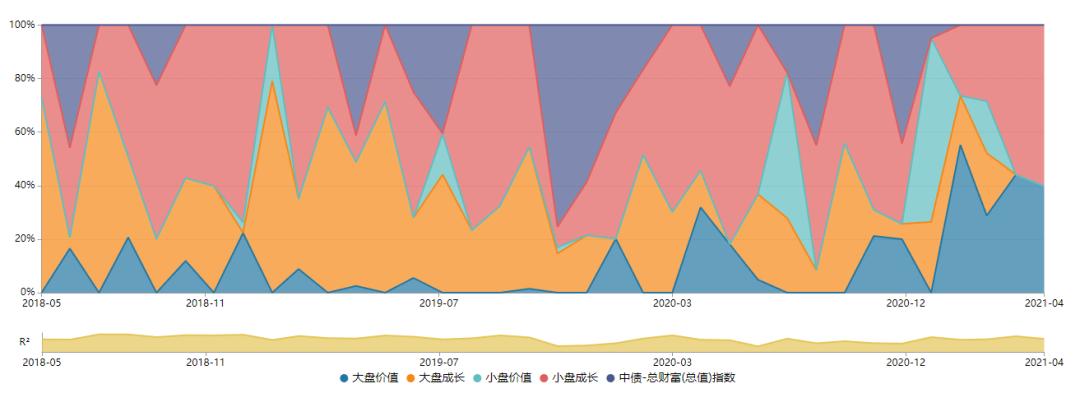 广发高端制造a是什么,分析广发高端制造