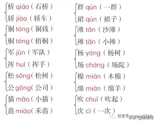 人教版2021二年级语文期末必考题,部编版二年级语文上册期末知识点