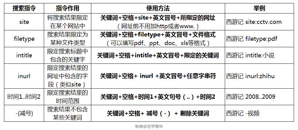 精准搜索有什么技巧,如何准确搜索自己想搜索的内容