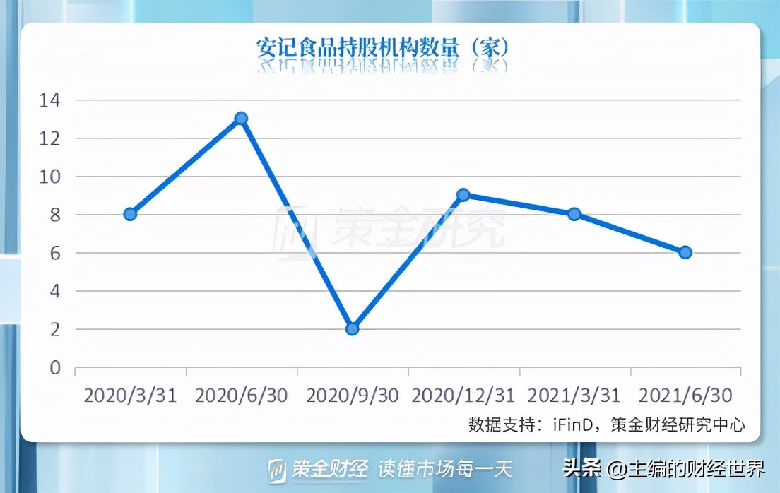 调味品将迎涨价影响生活成本,调味品进入高价时代