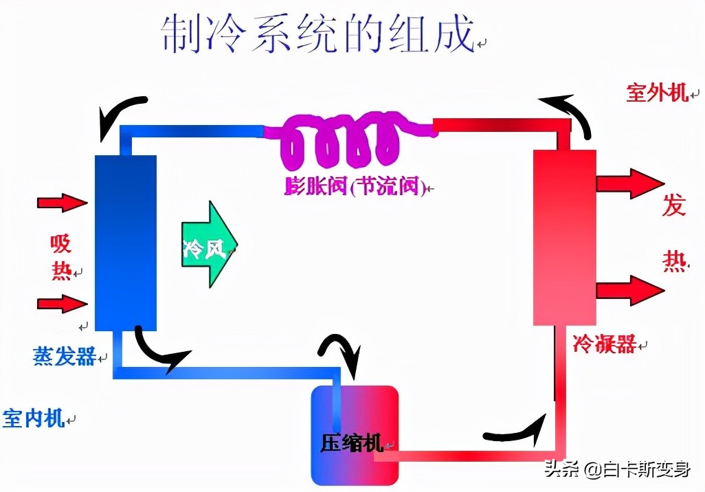超导散热cpu,超导液冷散热系统