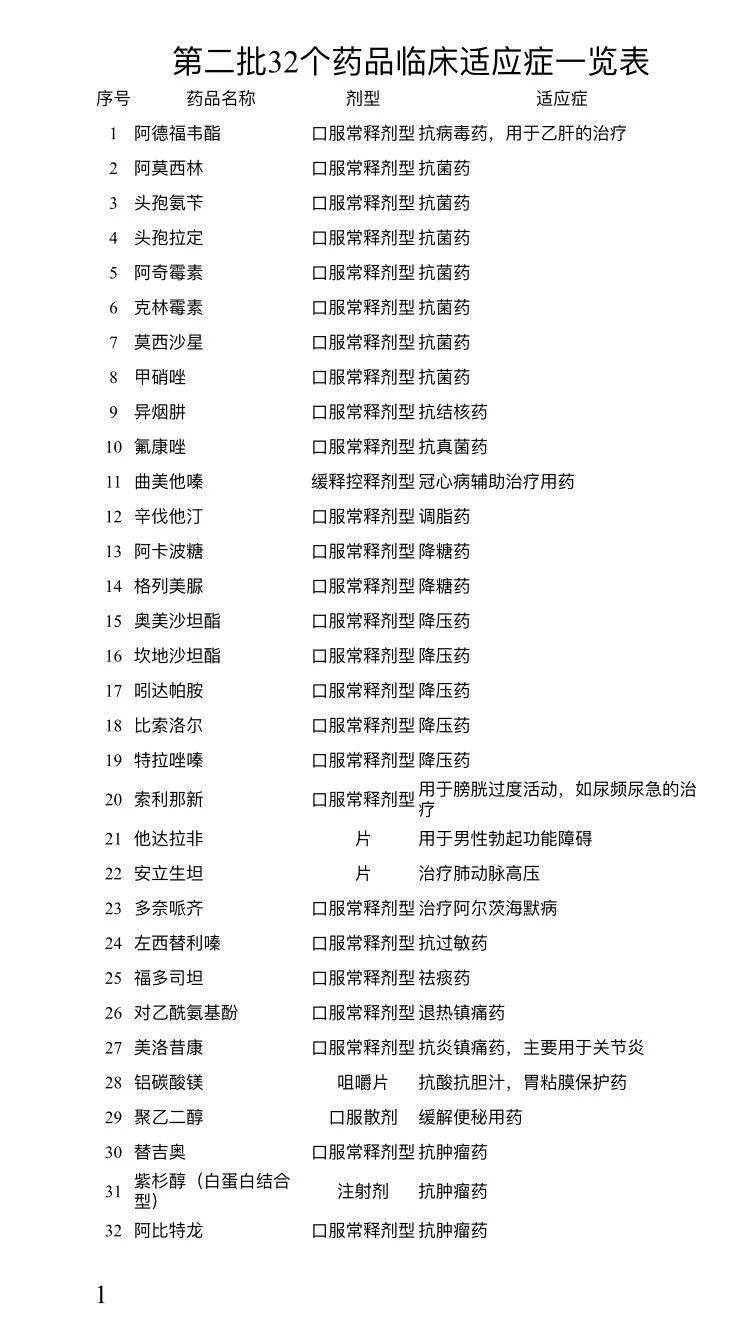 山东阿莫西林降价药 (德州阿莫西林价格表)