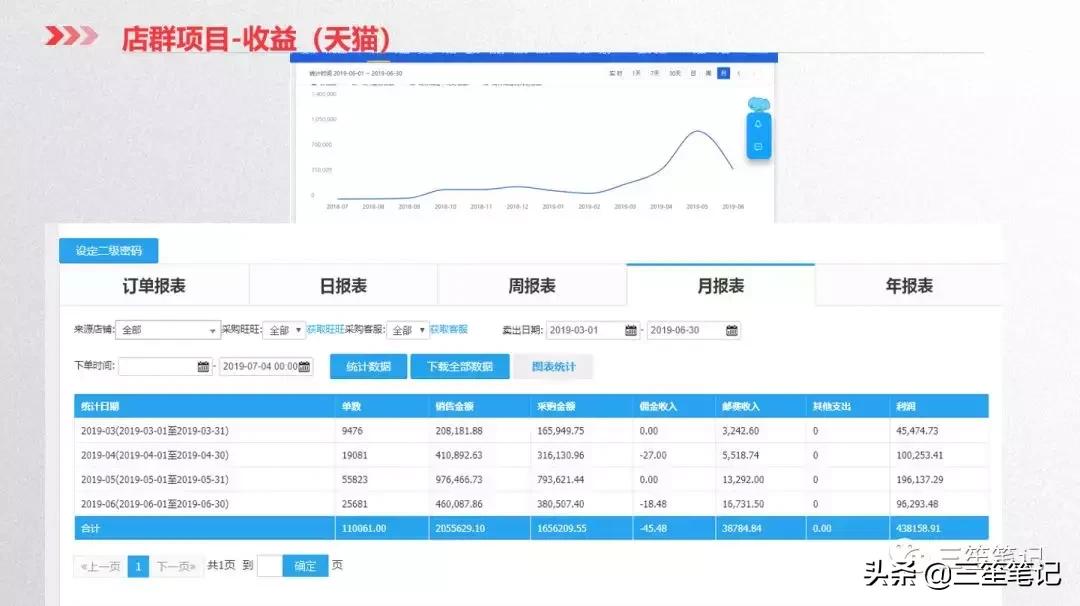 店群运营公司,抖音店群项目怎么运作