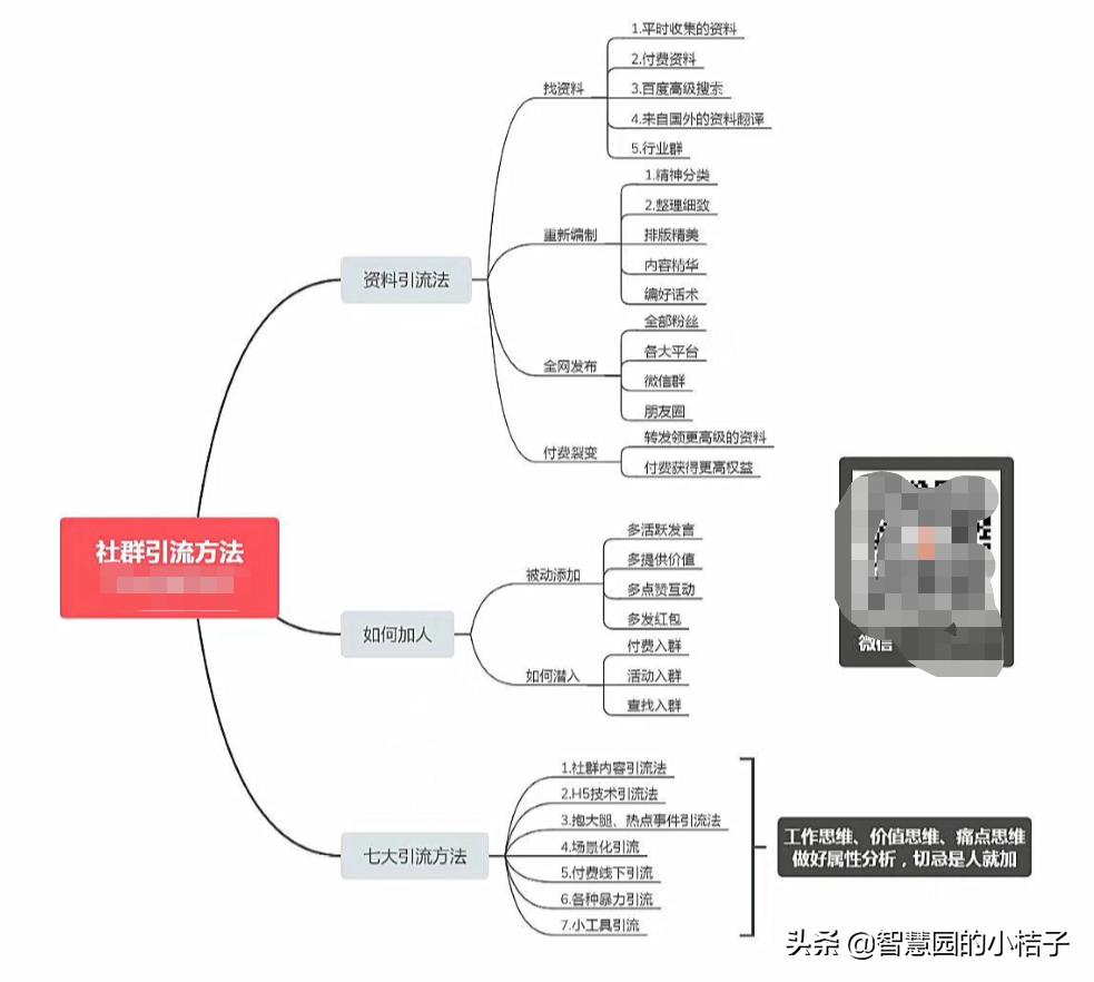 如何通过互联网营销打造粉丝社群,不用公众号如何做社群营销