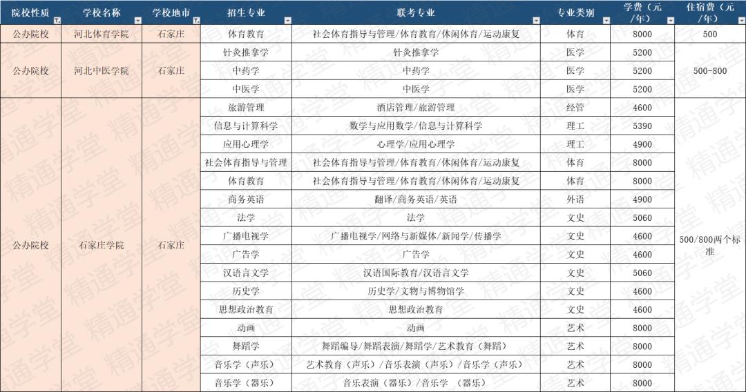 皇家燕理学费,皇家艺术学院一年学费和生活费