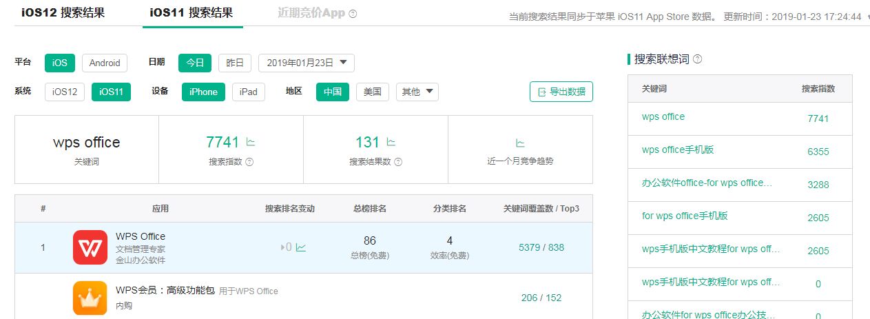 数据分析应该知道的平台,关于趋势的简短数据分析报告