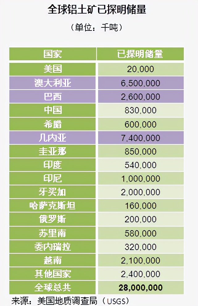 铝资源储量分布及产量，及铝行业标准和铝行业协会及知名企业