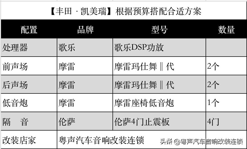 丰田凯美瑞新车原车音响不响了,丰田凯美瑞音响重新启动