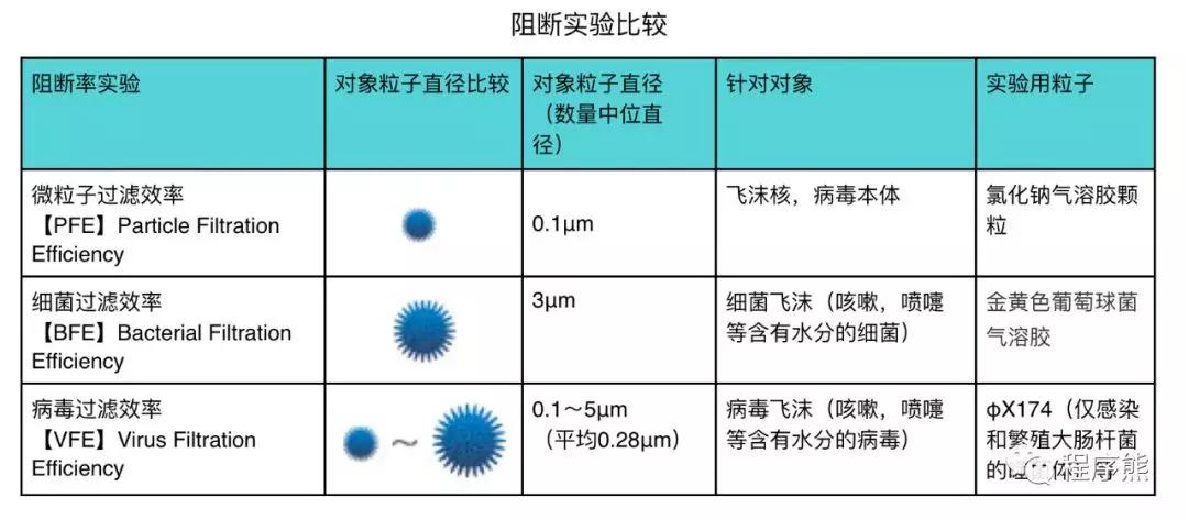 花千元买口罩,花高价买口罩