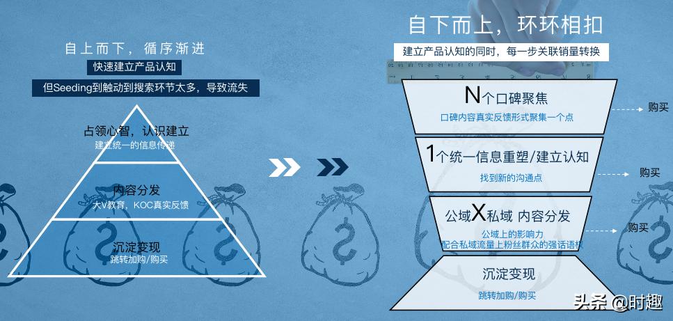 碧欧泉冻龄小蓝瓶新旧版本区别,碧欧泉冻龄瓶价格高
