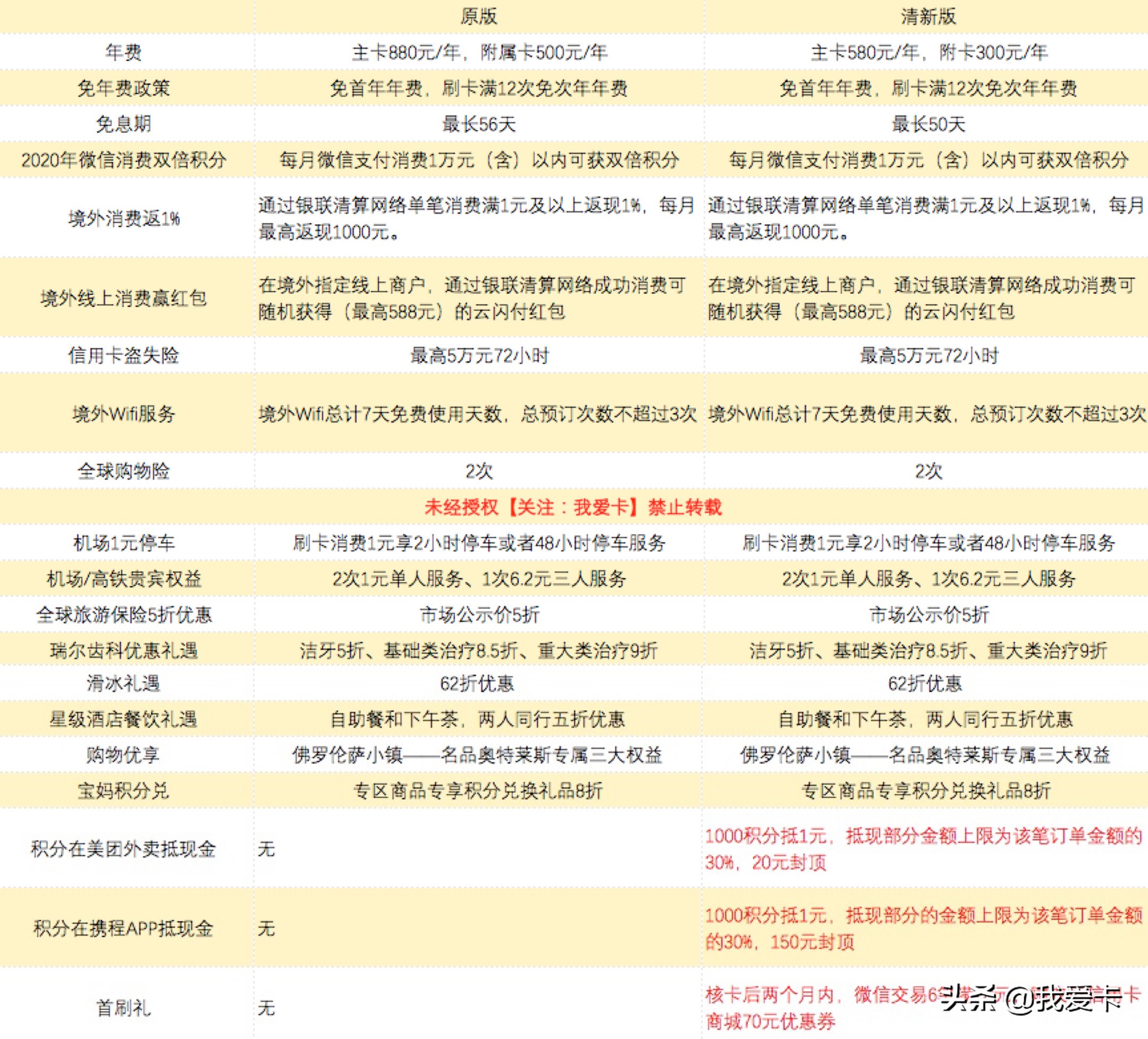 农行漂亮妈妈白金卡清新版,农行漂亮升级妈妈银联白金卡额度