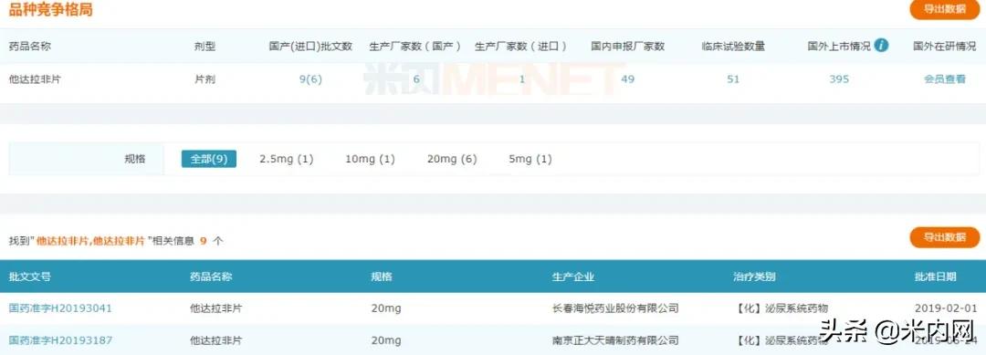 8亿抗ED药波澜再起！人福、齐鲁等6家药企*攻围**原研药