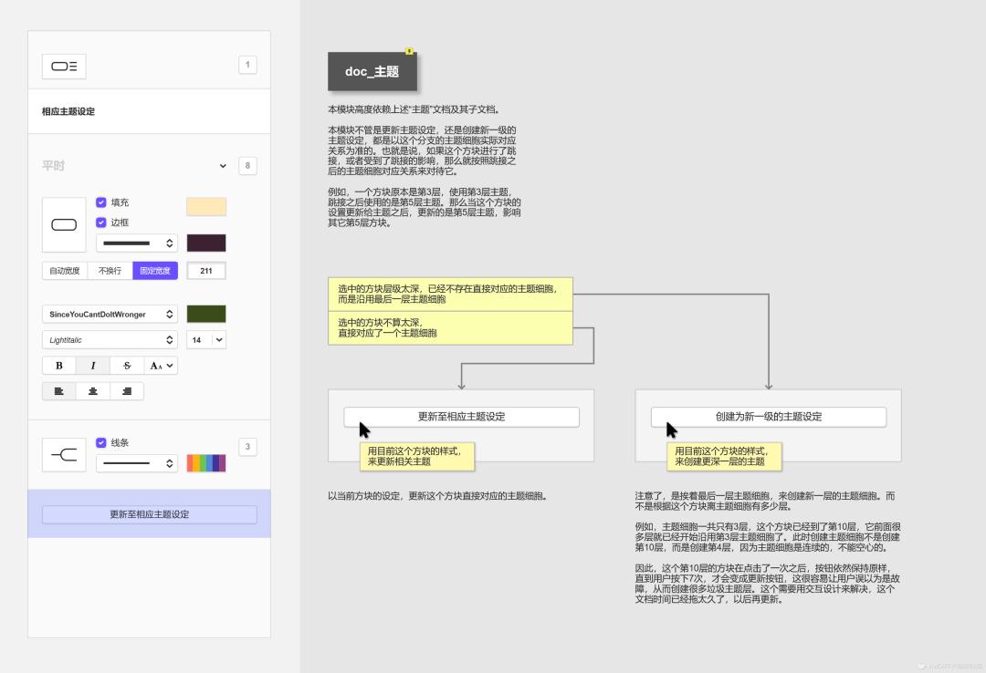 高保真原型|XMind优化方案的设计过程