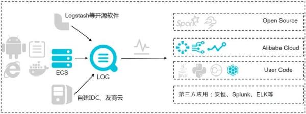 惊讶!我定的日志规范被CTO在全公司推广了
