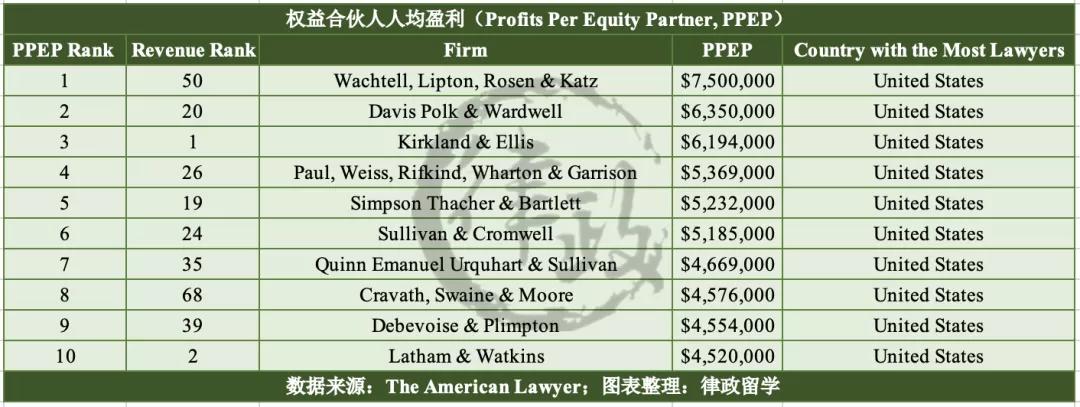 2024年中国顶级律所排行榜,中国律所百强排行