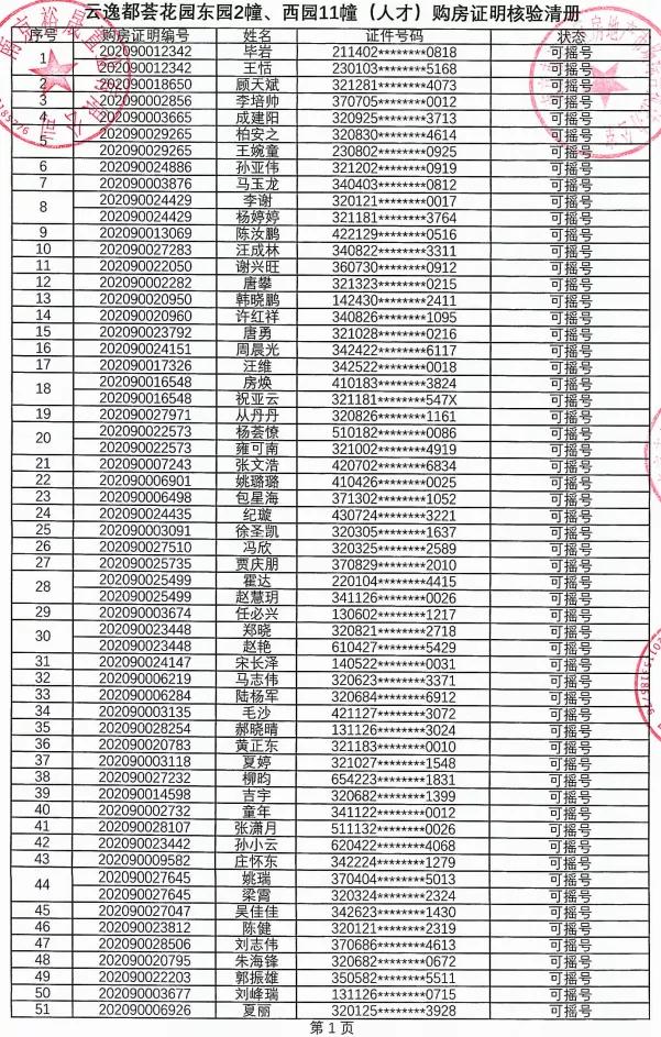 5000人摇号南京楼盘,南京一万多人摇号楼盘