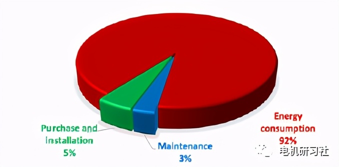 软磁在电机中的使用,一文了解电子技术