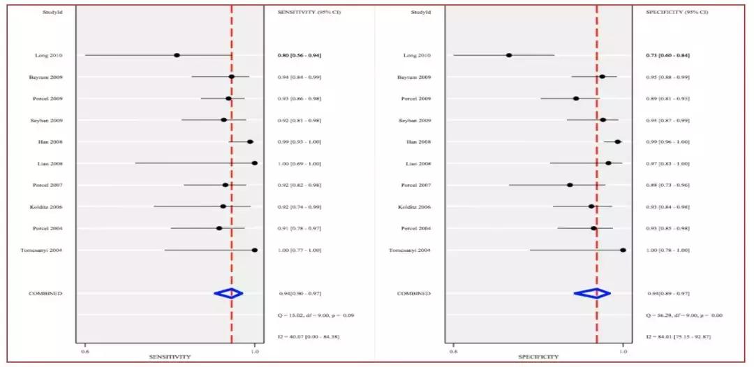 李为民华西呼吸科,华西医院李为民肺纤维化