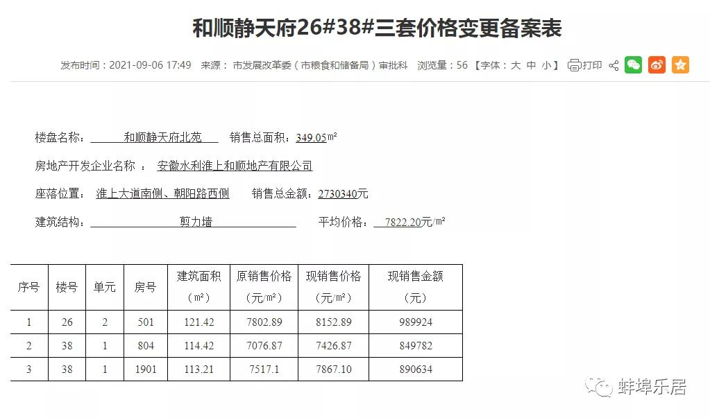 一楼盘大幅降价引业主不满,楼盘一夜之间涨价两三千
