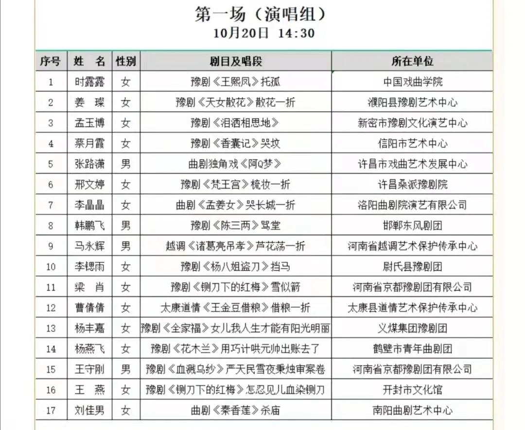 第十三届河南省戏曲红梅奖闭幕式,第十三届河南省戏曲红梅奖
