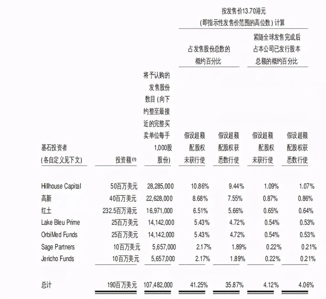 港股新股先声药业,先声药业港股涨幅超13%
