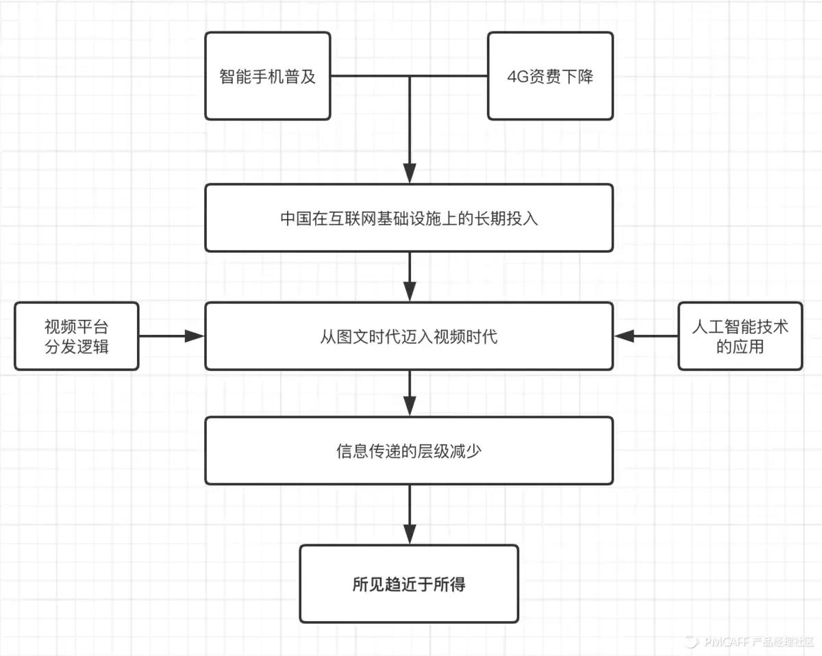 短视频旅行社,短视频运营服务商靠谱吗