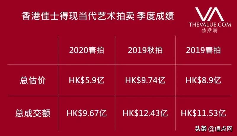 苏富比香港春拍钟表,苏富比香港钟表拍卖会