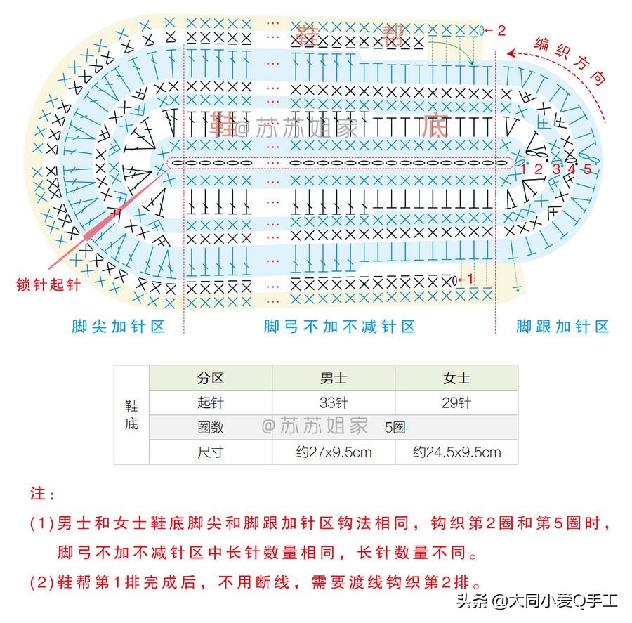 一个温馨的家编织方法,拖鞋纯手工编织幸福一家人教程