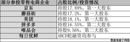 阿里什么时候做电商的,阿里腾讯合作对做电商的影响