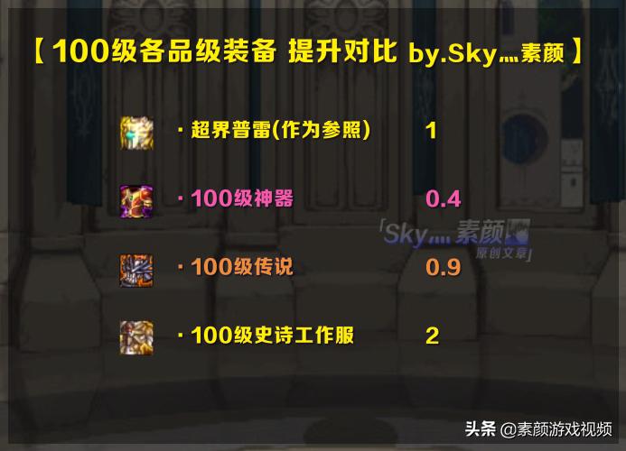 dnf100级回归玩家怎么玩详细教学,dnf100级版本新手从零开始流程