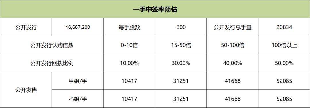 福禄打了个寂寞…港股打新：东软教育测评分析（033）