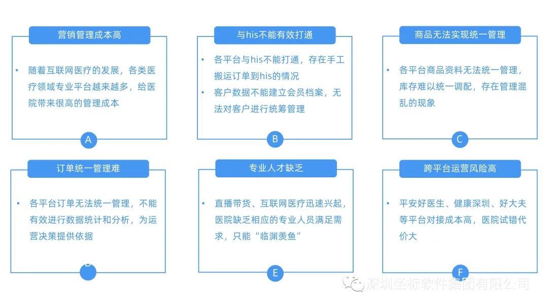 “流量云”：为医疗机构提供新媒体整合营销一站式解决方案