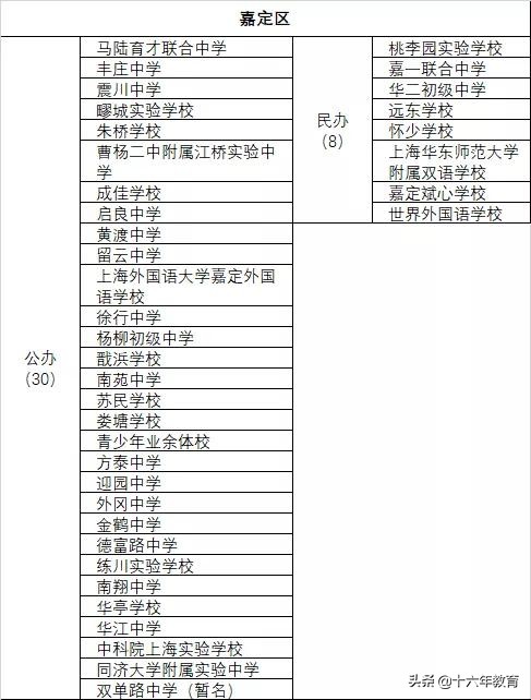 上海16区初中排名民间建议收藏,上海民办教育资源分布图