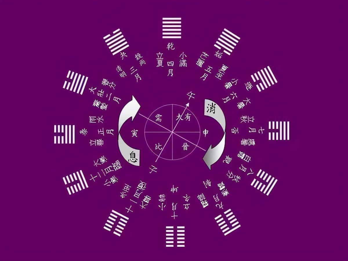 心肾不交与三焦不通区别,易经讲心肾不交