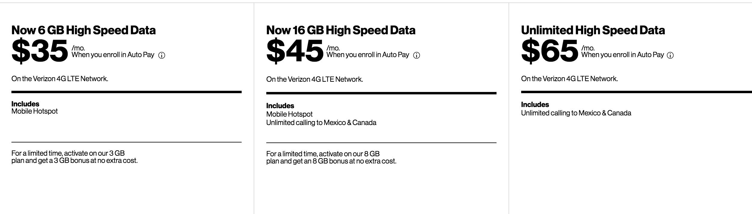 各国流量资费,三大运营商流量哪个最便宜