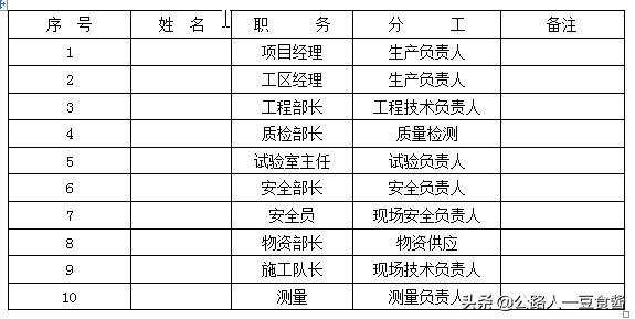 人工挖孔桩基础全套施工价格,人工挖孔桩墩基础工程