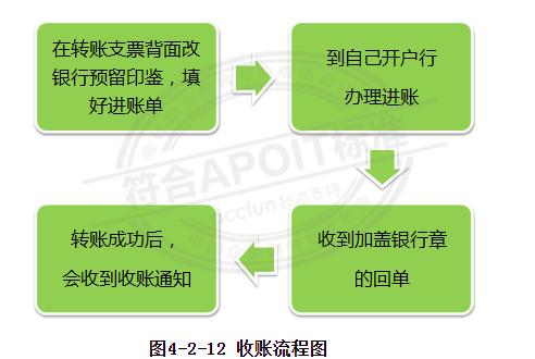 出纳转账技巧视频,出纳零基础实操转账支票