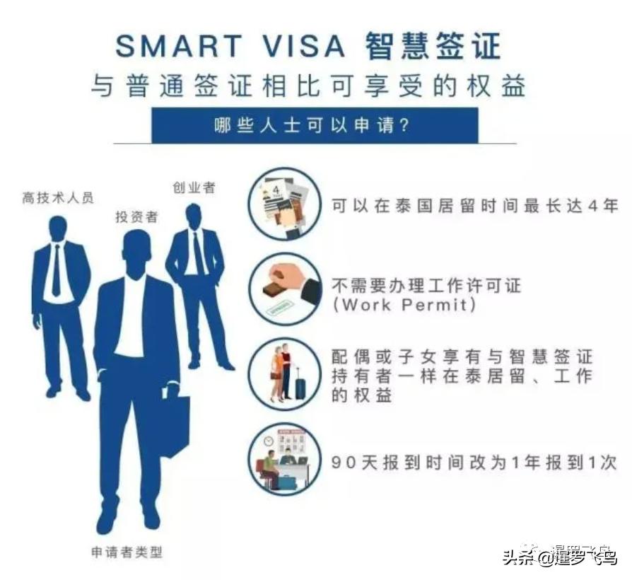 泰国智能签证永居,泰国数字游民签证