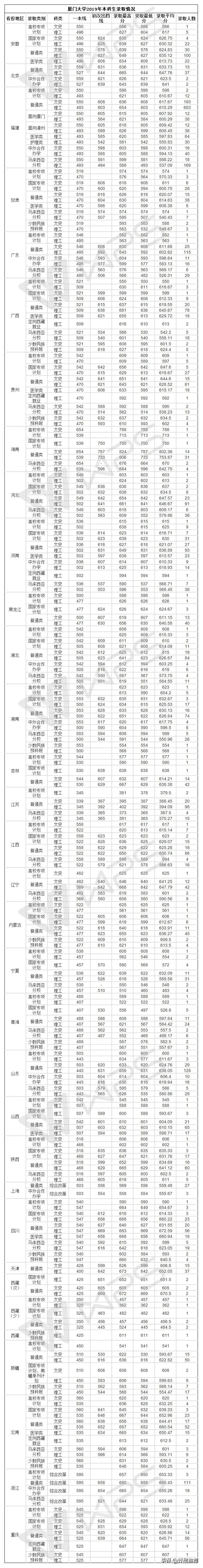 厦门大学可以跨学院转专业吗,厦门大学转专业条件