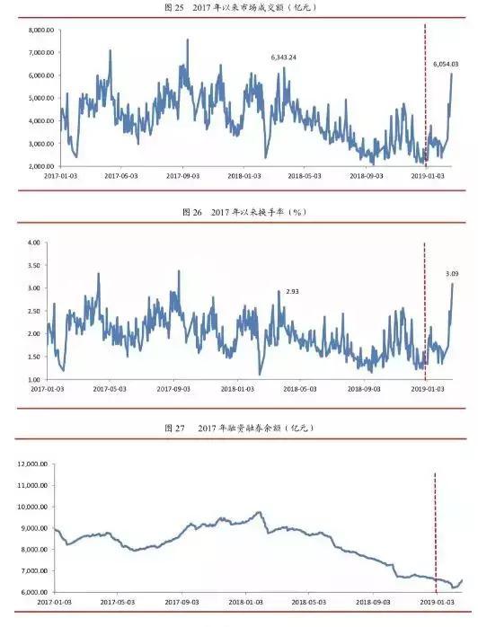 李湛的最新视频,5月份股市行情走势研判