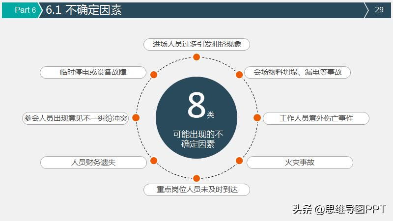好用的策划ppt模板,如何不用模板做一份好的策划ppt