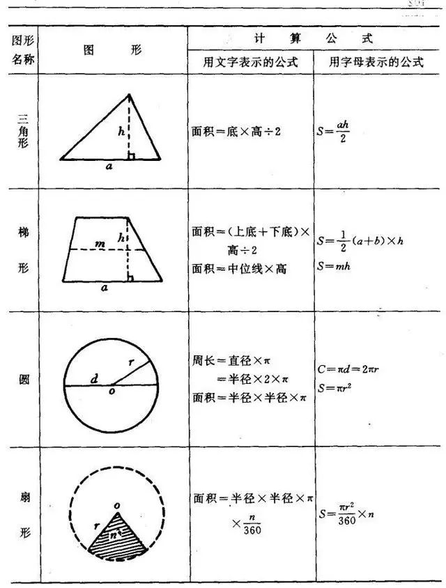 小学数学中的周长面积体积公式,小学几何图形周长面积体积公式