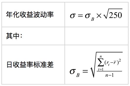 量化收益曲线,量化交易收益有多高